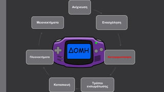 Ανίχνευση 
ΔΟΜΗ 
Ενασχόληση 
Κατηγοριοποίηση 
Τρόποι 
ενσωμάτωσης 
Μειονεκτήματα 
Κατασκευή 
Πλεονεκτήματα 
 