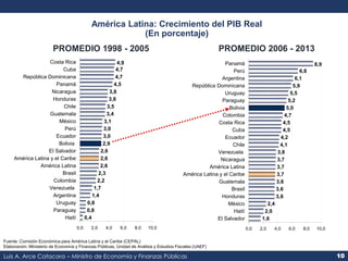 América Latina: Crecimiento del PIB Real 
(En porcentaje) 
PROMEDIO 1998 - 2005 PROMEDIO 2006 - 2013 
4,9 
4,7 
4,7 
4,5 
...