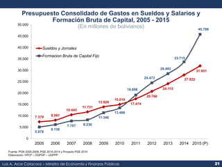 Presupuesto Consolidado de Gastos en Sueldos y Salarios y 
Formación Bruta de Capital, 2005 - 2015 
Sueldos y Jornales 
(E...
