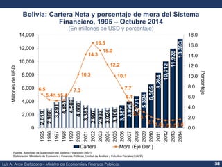 Bolivia: Cartera Neta y porcentaje de mora del Sistema 
Financiero, 1995 – Octubre 2014 
(En millones de USD y porcentaje)...