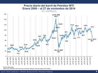 36.06 
23.91 
Precio diario del barril de Petróleo WTI 
Enero 2000 – al 27 de noviembre de 2014 
28.24 
17.5 
37.87 
25.25...