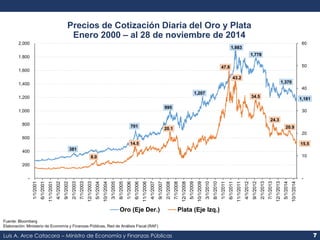 Luis A. Arce Catacora – Ministro de Economía y Finanzas Públicas 7 
Precios de Cotización Diaria del Oro y Plata 
Enero 20...