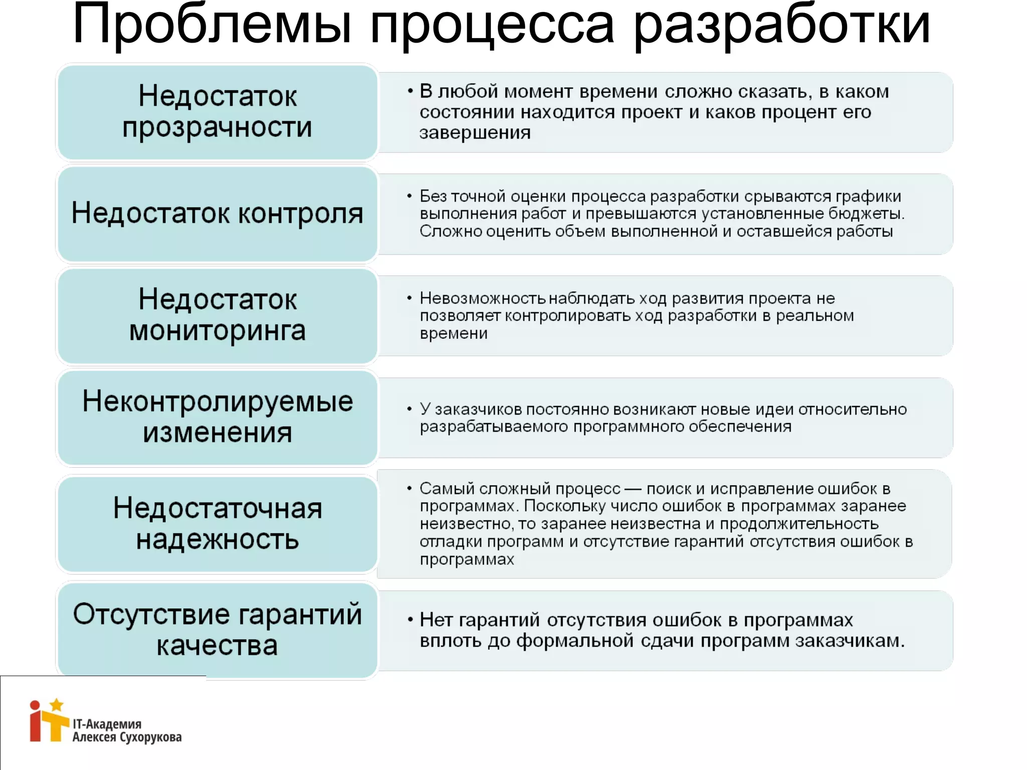 Проблемы процесса разработки 
14 
 