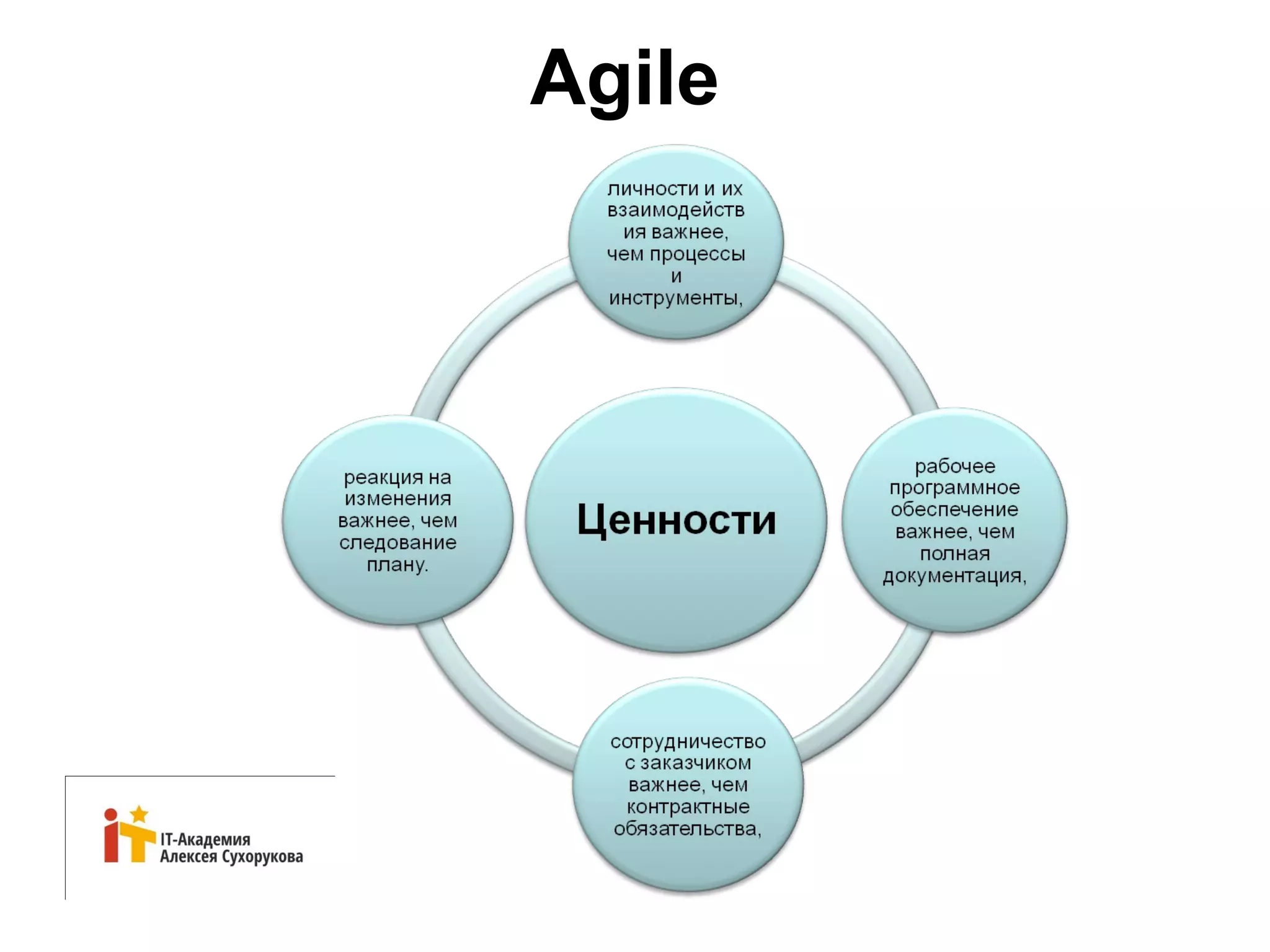 Agile 
 