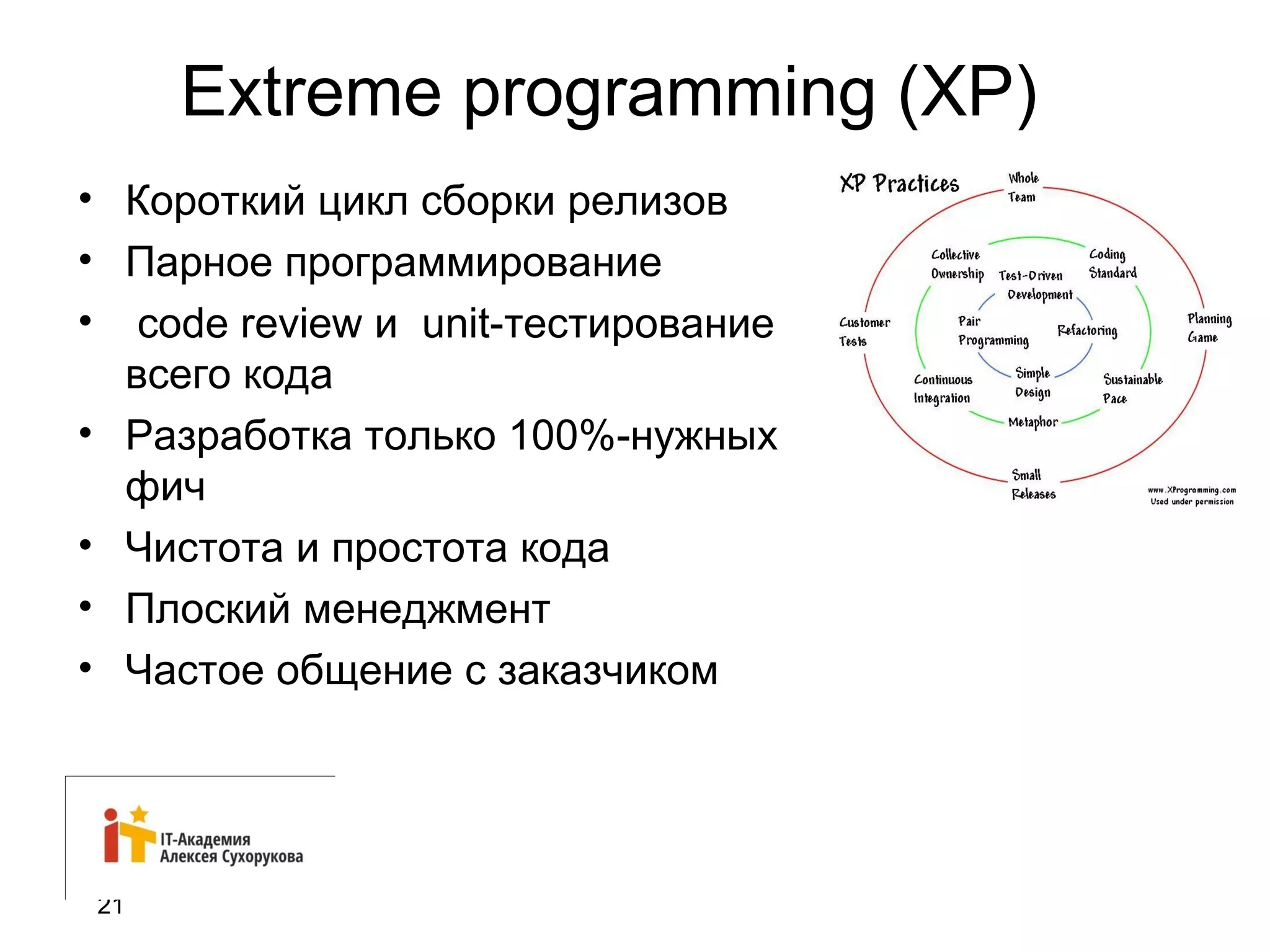 21 
Extreme programming (XP) 
• Короткий цикл сборки релизов 
• Парное программирование 
• code review и unit-тестирование 
всего кода 
• Разработка только 100%-нужных 
фич 
• Чистота и простота кода 
• Плоский менеджмент 
• Частое общение с заказчиком 
