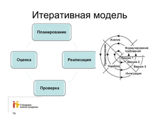 16 
Итеративная модель 
 