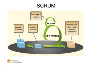 SCRUM 
 