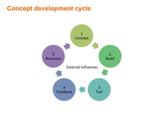 1. Concept Development By Alejandro | PDF