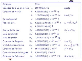 1. introduccón físicoquímica