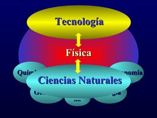 IInnggeenniieerrííaass 
TTeeccnnoollooggííaa 
FFííssiiccaa 
QQuuíímmiiccaa 
CCiieenncciiaass NNaattuurraalleess 
GGeeoollooggííaa 
AAssttrroonnoommííaa 
BBiioollooggííaa 
........ 
 