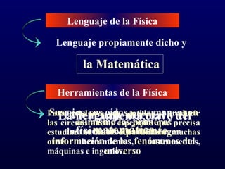 Lenguaje de la Física 
Lenguaje propiamente dicho y 
la Matemática 
Herramientas de la Física 
Sus ojos, sus oídos y sus manos son 
El lenguaje normal y el 
La herramienta clave del 
Para ayudar a sus sentidos y producir 
las circunstancias asimismo los primeros 
estudiar, instrumentos físico matemático 
especiales que precisa 
el físico es debe su para mente. 
utilizar recoger 
muchas 
otras información herramientas, de los fenómenos instrumentos, 
del 
máquinas e ingenios. 
universo 
 