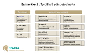Esimerkkejä : Tyypillisiä ydintietoalueita 
ASIAKAS 
Toimitusasiakkaat, myyntiasiakkaat, 
Prospektit… Perinteiset 
TOIMITTAJA 
Toimittajat, ei- taloudelliset kumppanit 
TUOTE 
Tuote, palvelutuoteVariantit ’perinteisistä’ 
HIERARKIA 
Tuotehierarkiat, asiakasrakenne, vastaavuussuhteet 
KULUTTAJA 
Henkilöasiakkaat 
ORGANISAATIO 
Organisaatio (sisäinen/ulkoinen) 
HENKILÖ 
Työntekijä, toimittajan henkilö, 
Ulkopuoliset toimijat 
MATERIAALI 
Raaka-aineet, bulkkinimikkeet, lopputuotteet, suorat/epäsuorat materiaalit ja palvelut 
REFERENSSI 
Toimipaikkakoodi, maakoodi, kalenteridata, valuuttakoodit, kielikoodit, organisaatiotunniste.. 
SOPIMUS 
Ostosopimukset, toimitussopimukset, 
lailliset sopimukset 
KIINTEÄ OMAISUUS 
Koneet, laitteet, rakennukset 
TALOUS 
Tilikartta, koodauskäytännöt…  
