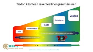 Tiedon käsitteen rakenteellinen jäsentäminen 
Data 
Informaatio 
Tieto 
Ymmärrys 
ViisausTietojärjestelmien kyvykkyydet? Ihmisen kyvykkyydet -tietojärjestelmien käyttäjät? FACT TO ACT 
(Lähde: Tiedon ja tietämyksen monta ulottuvuutta, Markkula et al. 2002)  