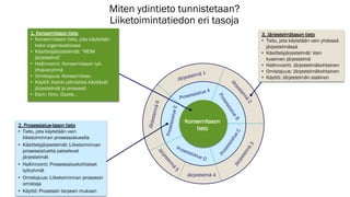 Miten ydintieto tunnistetaan? Liiketoimintatiedon eri tasoja 
Konsernitason tieto 
3. Järjestelmätason tieto 
•Tieto, jota käytetään vain yhdessä järjestelmässä 
•Käsittelyjärjestelmät: Vain kyseinen järjestelmä 
•Hallinnointi: Järjestelmäkohtainen 
•Omistajuus: Järjestelmäkohtainen 
•Käyttö: Järjestelmän sisäinen 
2. Prosessialue-tason tieto 
•Tieto, jota käytetään vain liiketoiminnan prosessialueella 
•Käsittelyjärjestelmät: Liiketoiminnan prosessialuetta palvelevat järjestelmät 
•Hallinnointi: Prosessialuekohtaiset työryhmät 
•Omistajuus: Liiketoiminnan prosessin omistaja 
•Käyttö: Prosessin tarpeen mukaan 
1. Konsernitason tieto 
•Konsernitason tieto, jota käytetään koko organisaatiossa 
•Käsittelyjärjestelmät: ”MDM järjestelmä” 
•Hallinnointi: Konsernitason työ- ohjausryhmä 
•Omistajuus: Konsernitaso 
•Käyttö: Kaikki ydintietoa käyttävät järjestelmät ja prosessit 
•Esim: Nimi, Osoite… 
Järjestelmä 4  