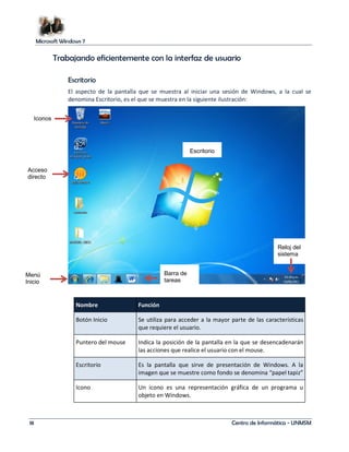Microsoft Windows 7 
Trabajando eficientemente con la interfaz de usuario 
Escritorio 
El aspecto de la pantalla que se muestra al iniciar una sesión de Windows, a la cual se 
denomina Escritorio, es el que se muestra en la siguiente ilustración: 
Nombre Función 
Barra de 
tareas 
Escritorio 
Reloj del 
sistema 
Botón Inicio Se utiliza para acceder a la mayor parte de las características 
que requiere el usuario. 
Puntero del mouse Indica la posición de la pantalla en la que se desencadenarán 
las acciones que realice el usuario con el mouse. 
Escritorio Es la pantalla que sirve de presentación de Windows. A la 
imagen que se muestre como fondo se denomina “papel tapiz” 
Icono Un icono es una representación gráfica de un programa u 
objeto en Windows. 
Iconos 
Acceso 
directo 
Menú 
Inicio 
18 Centro de Informática - UNMSM 
 