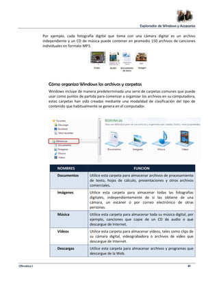 Explorador de Windows y Accesorios 
Por ejemplo, cada fotografía digital que toma con una cámara digital es un archivo 
independiente y un CD de música puede contener en promedio 150 archivos de canciones 
individuales en formato MP3. 
Cómo organiza Windows los archivos y carpetas 
Windows incluye de manera predeterminada una serie de carpetas comunes que puede 
usar como puntos de partida para comenzar a organizar los archivos en su computadora, 
estas carpetas han sido creadas mediante una modalidad de clasificación del tipo de 
contenido que habitualmente se genera en el computador. 
NOMBRES FUNCION 
Documentos Utilice esta carpeta para almacenar archivos de procesamiento 
de texto, hojas de cálculo, presentaciones y otros archivos 
comerciales. 
Imágenes Utilice esta carpeta para almacenar todas las fotografías 
digitales, independientemente de si las obtiene de una 
cámara, un escáner o por correo electrónico de otras 
personas. 
Música Utilice esta carpeta para almacenar toda su música digital, por 
ejemplo, canciones que copie de un CD de audio o que 
descargue de Internet. 
Vídeos Utilice esta carpeta para almacenar vídeos, tales como clips de 
su cámara digital, videograbadora o archivos de vídeo que 
descargue de Internet. 
Descargas Utilice esta carpeta para almacenar archivos y programas que 
descargue de la Web. 
Ofimática I 41 
 