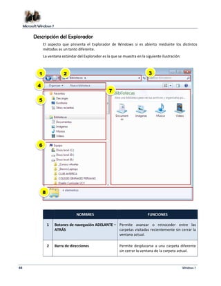 Microsoft Windows 7 
Descripción del Explorador 
El aspecto que presenta el Explorador de Windows si es abierto mediante los distintos 
métodos es un tanto diferente. 
La ventana estándar del Explorador es la que se muestra en la siguiente ilustración. 
1 2 3 
7 
8 
No. NOMBRES FUNCIONES 
1 Botones de navegación ADELANTE – 
ATRÁS 
Permite avanzar o retroceder entre las 
carpetas visitadas recientemente sin cerrar la 
ventana actual. 
2 Barra de direcciones Permite desplazarse a una carpeta diferente 
sin cerrar la ventana de la carpeta actual. 
4 
5 
6 
44 Windows 7 
 