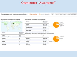 Статистика “Аудитория” 
 