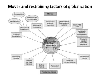 Mover and restraining factors of globalization 
 