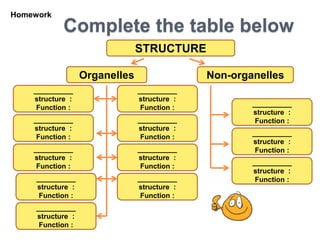 BIOLOGY FORM 4 CHAPTER 2 PART 1 - CELL STRUCTURE | PPT