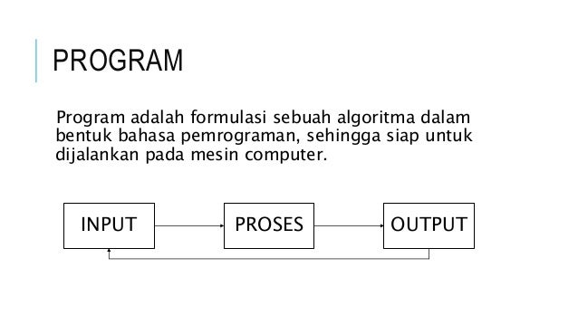 Materi Pemrograman Dasar SMK