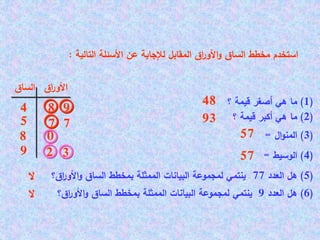 ٨ ٤ هو المنوال ٢ ٤ البيانات في ٦ أكملي النمط