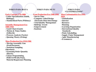 FOKUS PADA BIAYA FOKUS PADA MUTU FOKUS PADA 
“CUSTOMIZATION” 
Early Concept 1776-1880 
- Labor Specialization (Smith, 
Babbage) 
- Standardized Parts (Whitney) 
Scientific Management Era 
1880-1910 
- Gantt Chart (Gantt) 
- Motion & Times Studies 
- (Gilberth) 
- Proceess Analysis (Taylor) 
- Queuing Theory (Erlang) 
Mass Production Era 1910-1980 
- Moving Asssembly Line 
- (Ford/Sorensen) 
- Statistical Sampling 
(Shewhart) 
- Economiq Order Quantity 
- (Harris) 
- Linear Programming, 
- PERT/CPM (Du Pont), 
Material Requiremet Planning 
Lean Production Era 1980-1995 
- Just in Time 
- Computer Aided Design 
Electronic Data Interchange 
- Total Quality Managemnet 
- Baldrige Award 
- Empowerment 
- Kanbans 
Mass Customization Era 1995- 
2010 
- Globalization 
- Internet 
- Resource 
Planning 
- Learning Organization 
- International Quality 
Standards 
- Finite Schedulling 
- Supply Chain Management 
- Agile Manufacturing 
- E-commerce 
7 
 
