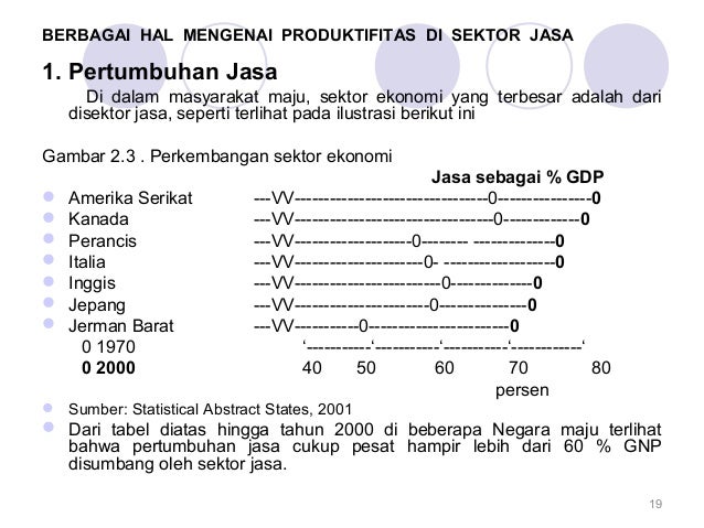1manajemen Operasional