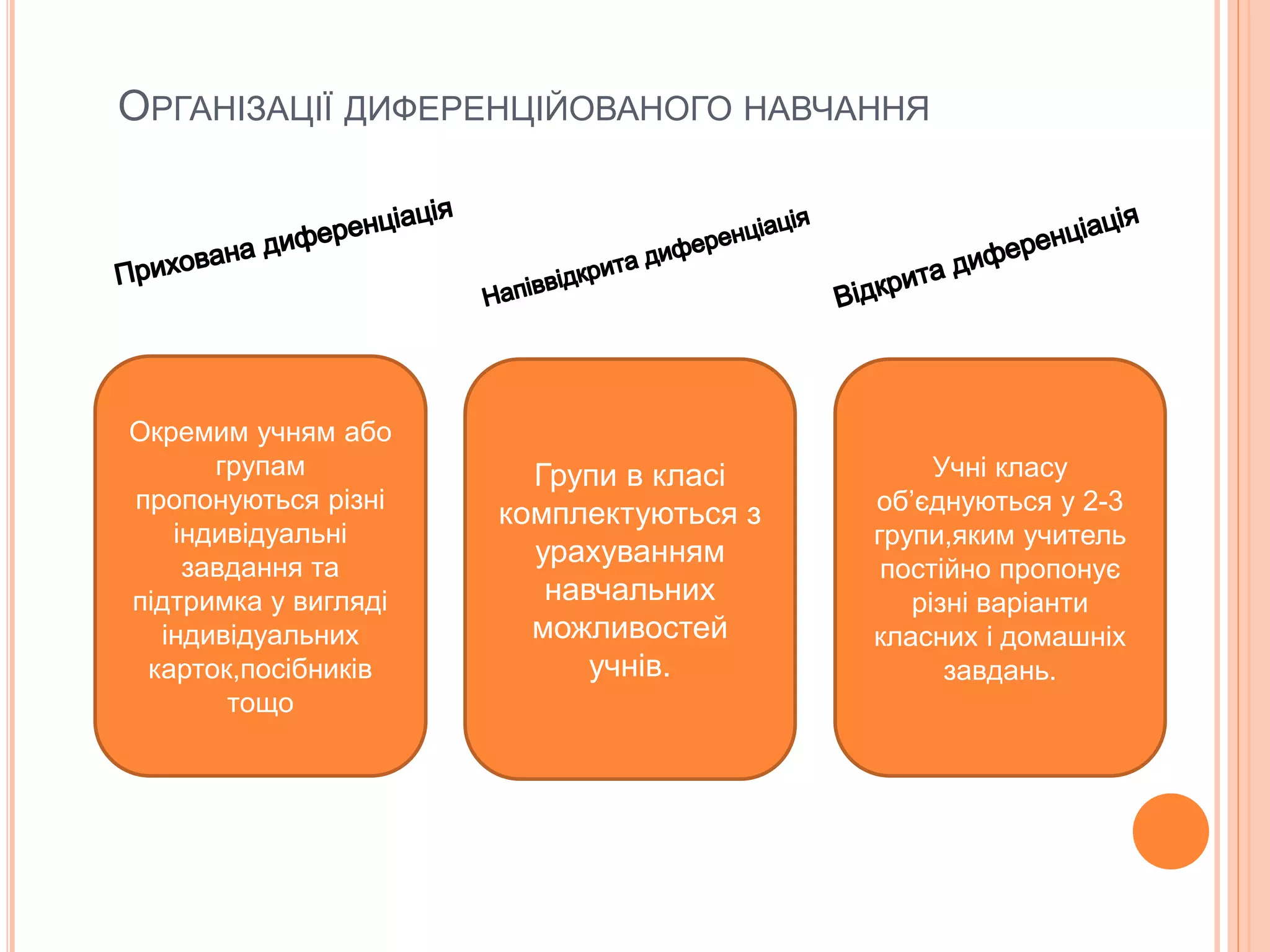 ОРГАНІЗАЦІЇ ДИФЕРЕНЦІЙОВАНОГО НАВЧАННЯ 
Окремим учням або 
групам 
пропонуються різні 
індивідуальні 
завдання та 
підтримка у вигляді 
індивідуальних 
карток,посібників 
тощо 
Групи в класі 
комплектуються з 
урахуванням 
навчальних 
можливостей 
учнів. 
Учні класу 
об’єднуються у 2-3 
групи,яким учитель 
постійно пропонує 
різні варіанти 
класних і домашніх 
завдань. 
 