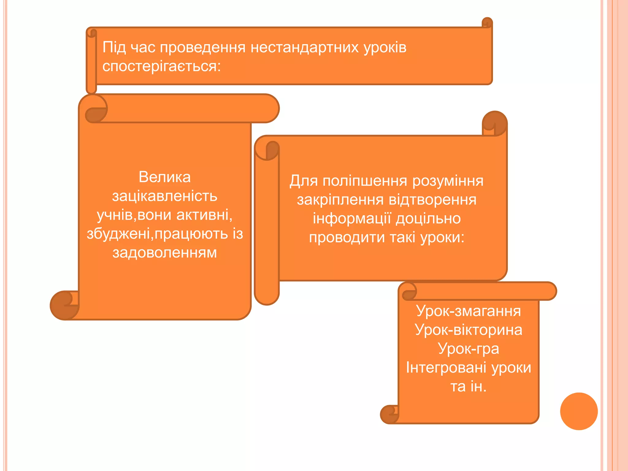 Під час проведення нестандартних уроків 
спостерігається: 
Велика 
зацікавленість 
учнів,вони активні, 
збуджені,працюють із 
задоволенням 
Для поліпшення розуміння 
закріплення відтворення 
інформації доцільно 
проводити такі уроки: 
Урок-змагання 
Урок-вікторина 
Урок-гра 
Інтегровані уроки 
та ін. 
 