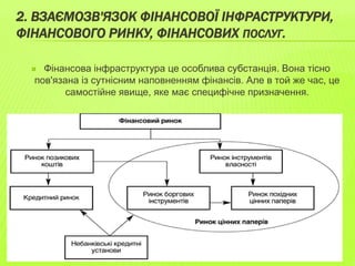 2. ВЗАЄМОЗВ'ЯЗОК ФІНАНСОВОЇ ІНФРАСТРУКТУРИ, 
ФІНАНСОВОГО РИНКУ, ФІНАНСОВИХ ПОСЛУГ. 
 Фінансова інфраструктура це особлива субстанція. Вона тісно 
пов'язана із сутнісним наповненням фінансів. Але в той же час, це 
самостійне явище, яке має специфічне призначення. 
 
