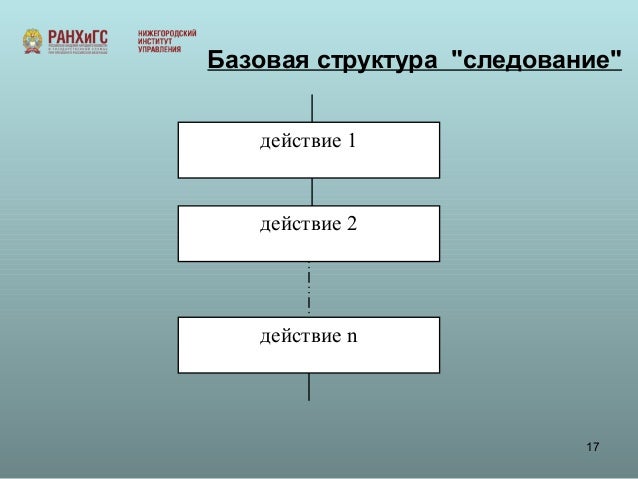 Алгоритмы структуры данных программы вирта. Алгоритмы структуры данных программы вирта