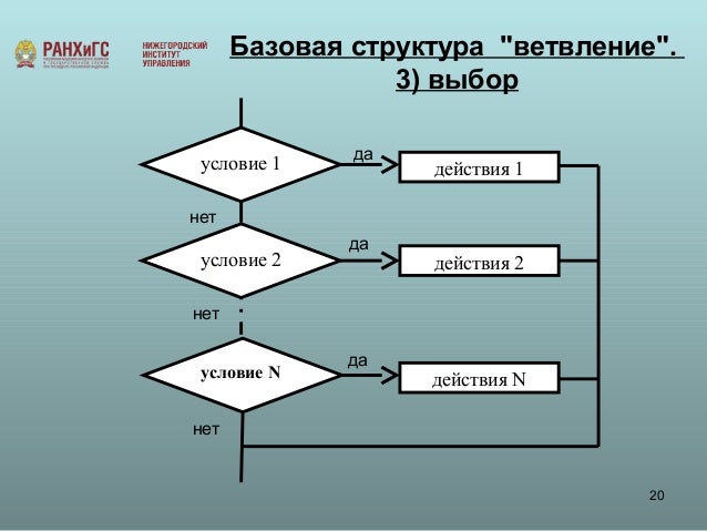 Алгоритмы и структуры данных пособие
