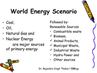 World Energy Scenario 
Dr. Rajendra Singh Thakur/ E2ne5rgy 
• Coal, 
• Oil, 
• Natural Gas and 
• Nuclear Energy 
are major sources 
of primary energy 
Followed by- 
Renewable Sources 
• Combustible waste 
 Biomass, 
 Animal Products, 
 Municipal Waste, 
 Industrial Waste 
• Hydro Power and 
• Other sources 
 