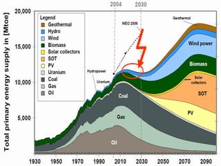 Dr. Rajendra Singh Thakur/ E2ne8rgy 
 