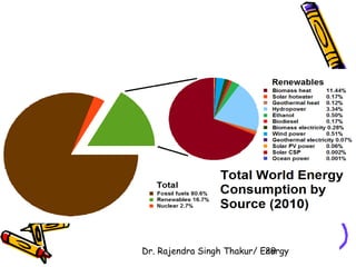 Dr. Rajendra Singh Thakur/ E2ne9rgy 
 