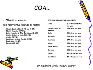 COAL 
• World scenario 
COAL RECOVERABLE RESERVES BY REGION 
• Middle East & North Africa (0.1%) 
• North America (27.5%) 
• Latin America & The Caribbean (1.6%) 
• South & Central Asia (11.2%) 
• Africa (3.5%) 
• Southeast Asia & Pacific (12%) 
• East Asia (13.2%) 
• Europe (30.8%) 
TOP COAL PRODUCING COUNTRIES 
China 2.48 thousand Mtoe 
per year 
United States of 
America 
764 Mtoe per year 
India 361 Mtoe per year 
Australia 278 Mtoe per year 
Indonesia 247 Mtoe per year 
Russia 229 Mtoe per year 
South Africa 176 Mtoe per year 
Germany 133 Mtoe per year 
Poland 91.4 Mtoe per year 
Kazakhstan 87.3 Mtoe per year 
Dr. Rajendra Singh Thakur/ E3ne6rgy 
 