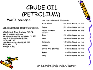 CRUDE OIL 
(PETROLIUM) 
Dr. Rajendra Singh Thakur/ E3ne8rgy 
• World scenario 
OIL RECOVERABLE RESERVES BY REGION 
Middle East & North Africa (52.4%) 
North America (12.8%) 
Latin America & The Caribbean (19.9%) 
South & Central Asia (2.2%) 
Africa (4.2%) 
Southeast Asia & Pacific (1.2%) 
East Asia (1.1%) 
Europe (6.3%) 
TOP OIL PRODUCING COUNTRIES 
Saudi Arabia 526 million tonnes per year 
Russia 509 million tonnes per year 
United States of 
352 million tonnes per year 
America 
Iran 222 million tonnes per year 
China 204 million tonnes per year 
Venezuela 155 million tonnes per year 
Canada 148 million tonnes per year 
United Arab Emirates 138 million tonnes per year 
Kuwait 134 million tonnes per year 
Iraq 134 million tonnes per year 
 