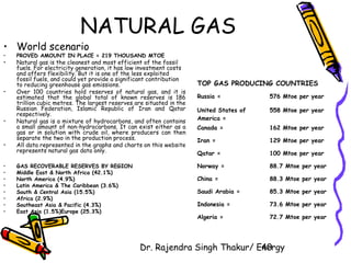 NATURAL GAS 
• World scenario 
• PROVED AMOUNT IN PLACE = 219 THOUSAND MTOE 
• Natural gas is the cleanest and most efficient of the fossil 
fuels. For electricity generation, it has low investment costs 
and offers flexibility. But it is one of the less exploited 
fossil fuels, and could yet provide a significant contribution 
to reducing greenhouse gas emissions. 
• Over 100 countries hold reserves of natural gas, and it is 
estimated that the global total of known reserves is 186 
trillion cubic metres. The largest reserves are situated in the 
Russian Federation, Islamic Republic of Iran and Qatar 
respectively. 
• Natural gas is a mixture of hydrocarbons, and often contains 
a small amount of non-hydrocarbons. It can exist either as a 
gas or in solution with crude oil, where producers can then 
separate the two in the production process. 
• All data represented in the graphs and charts on this website 
Dr. Rajendra Singh Thakur/ E4ne0rgy 
represents natural gas data only. 
• GAS RECOVERABLE RESERVES BY REGION 
• Middle East & North Africa (42.1%) 
• North America (4.9%) 
• Latin America & The Caribbean (3.6%) 
• South & Central Asia (15.5%) 
• Africa (2.9%) 
• Southeast Asia & Pacific (4.3%) 
• East Asia (1.5%)Europe (25.3%) 
TOP GAS PRODUCING COUNTRIES 
Russia = 576 Mtoe per year 
United States of 
558 Mtoe per year 
America = 
Canada = 162 Mtoe per year 
Iran = 129 Mtoe per year 
Qatar = 100 Mtoe per year 
Norway = 88.7 Mtoe per year 
China = 88.3 Mtoe per year 
Saudi Arabia = 85.3 Mtoe per year 
Indonesia = 73.6 Mtoe per year 
Algeria = 72.7 Mtoe per year 
 