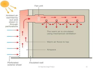 Dr. Rajendra Singh Thakur 15 
 