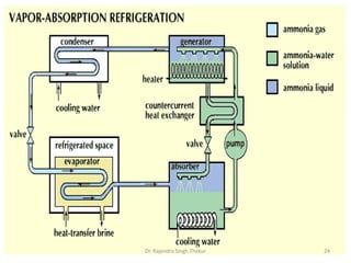 Dr. Rajendra Singh Thakur 24 
 