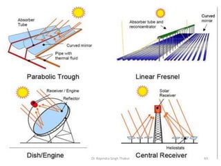 Dr. Rajendra Singh Thakur 43 
 