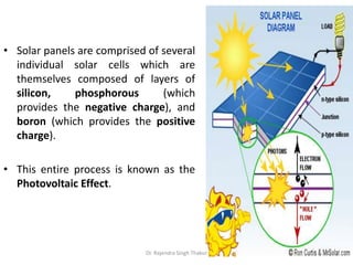 • Solar panels are comprised of several 
individual solar cells which are 
themselves composed of layers of 
silicon, phosphorous (which 
provides the negative charge), and 
boron (which provides the positive 
charge). 
• This entire process is known as the 
Photovoltaic Effect. 
Dr. Rajendra Singh Thakur 51 
 