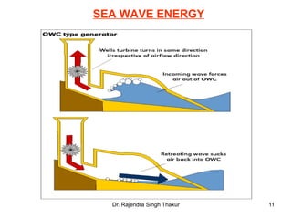 SEA WAVE ENERGY 
Dr. Rajendra Singh Thakur 11 
 
