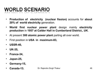 • Production of electricity (nuclear fission) accounts for about 
20% of world electricity generation. 
• World first nuclear power plant design mainly electricity 
production in 1957 at Calder Hall in Cumberland District., UK. 
• At present 300 atomic power plant parting all over world. 
• First position in USA in maximum-83, 
• USSR-40, 
• UK-35, 
• France-34, 
• Japan-25, 
• Germany-15, 
• Canada-13. 
Dr. Rajendra Singh Thakur 46 
 