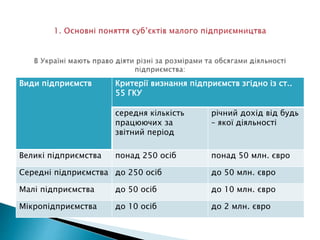 Прийміть мої віншування малі та великі