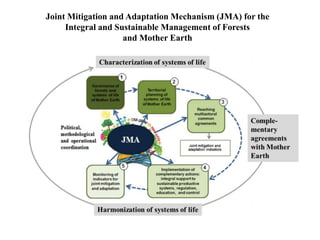 Moving targets: Challenges and opportunities for sustainability in “frontier” landscapes