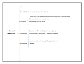 La variedad de planes se puede clasificar en tres categorías 
Identifican el punto de referencia hacia el cual se encaminan las acciones, emitiendo 
Planes relacionados con metas, objetivos, 
Lineamientos presupuestos y límites de tiempo 
1.4 Formulación Dedicados a un fin específico que una vez empleado 
De estrategias De uso unico ya no tiene aplicación estratégica, proyectos, programas 
Se usan recurrentemente como políticos, procedimientos 
Uso constante y metodos 
