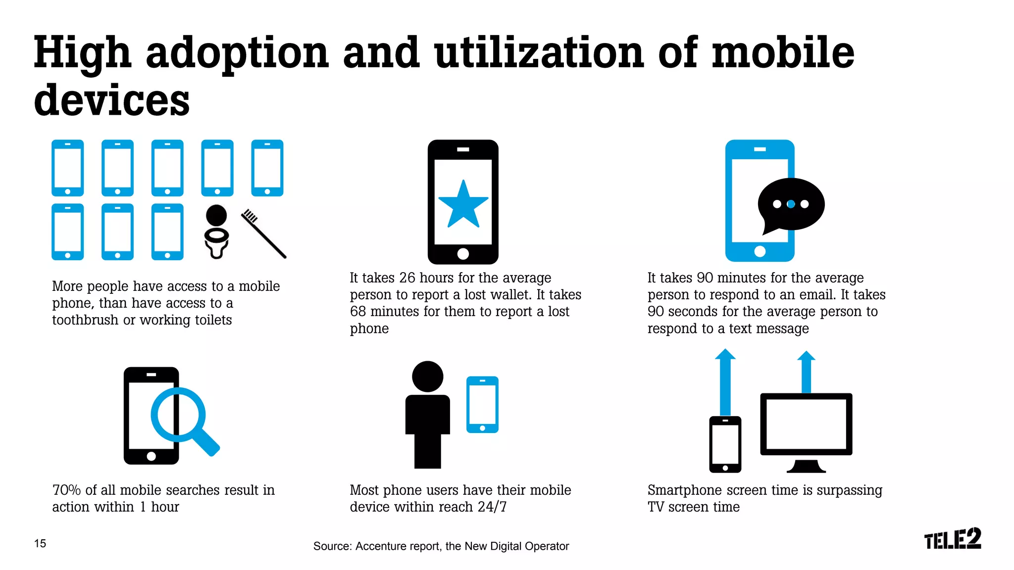 Source: Accenture report, the New Digital Operator 15