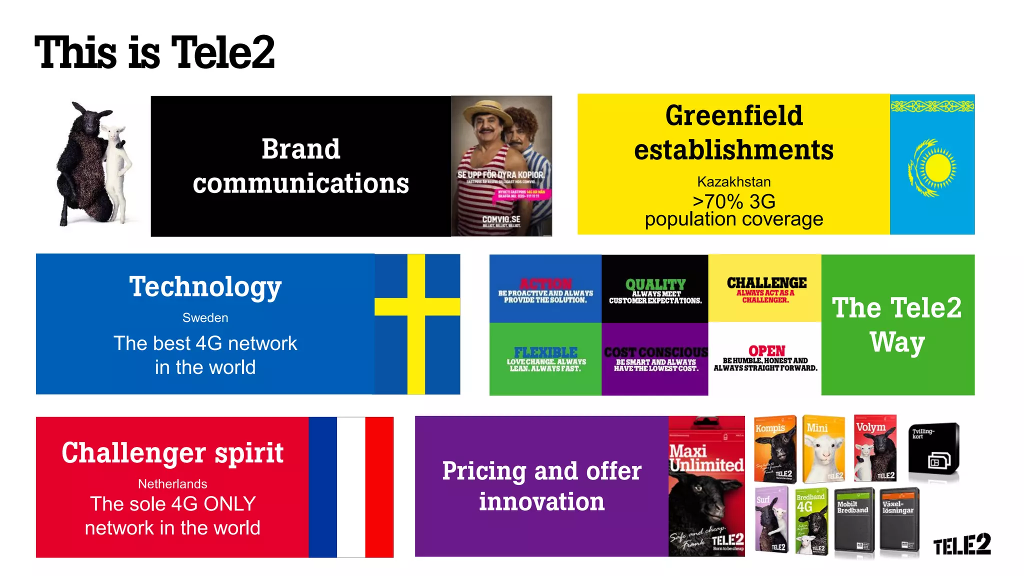 Netherlands
The sole 4G ONLY
network in the world
Kazakhstan
>70% 3G
population coverage
Sweden
The best 4G network in the world